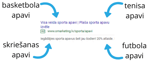 sporta apavi
